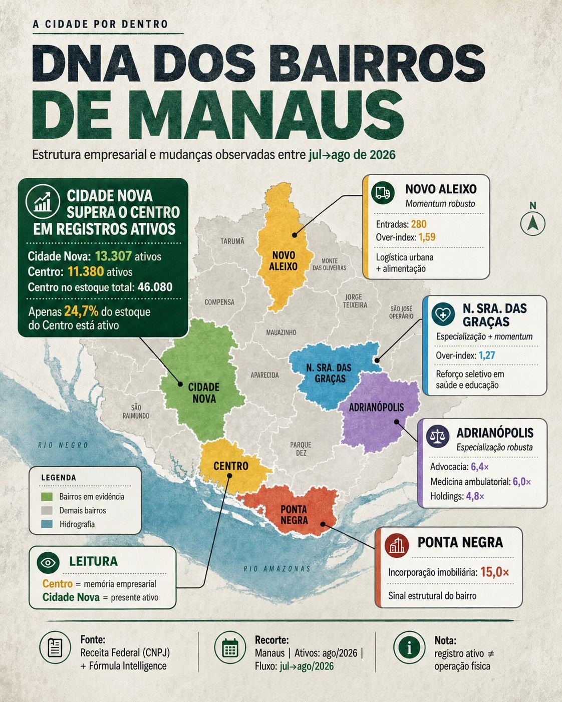Capa da edição nº 1: mapa ilustrado de Manaus com os bairros em destaque e o achado Cidade Nova × Centro