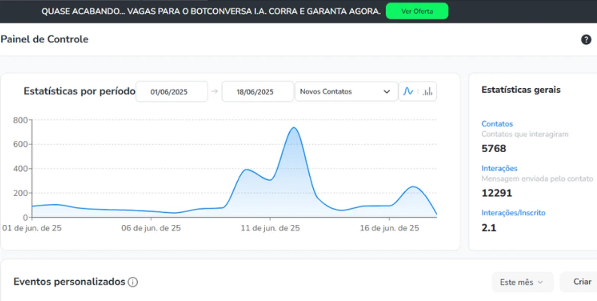 Painel de controle real do bot de WhatsApp, com estatísticas de contatos e interações no período